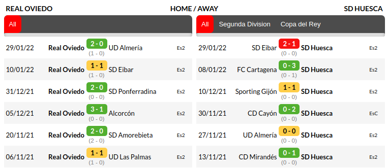 Real Oviedo vs Huesca