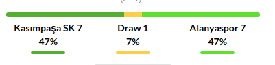Kasimpasa vs Alanyaspor