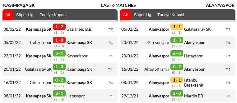 Kasimpasa vs Alanyaspor