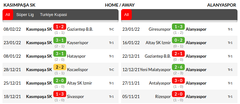 Kasimpasa vs Alanyaspor