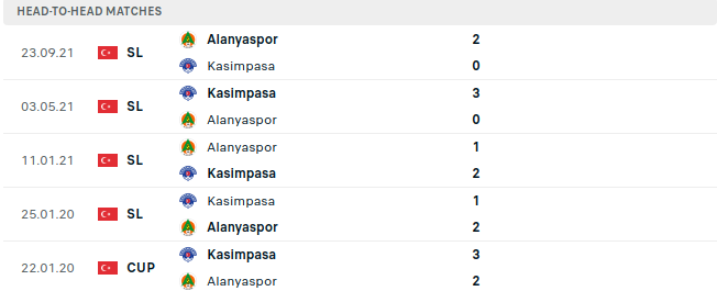 Kasimpasa vs Alanyaspor