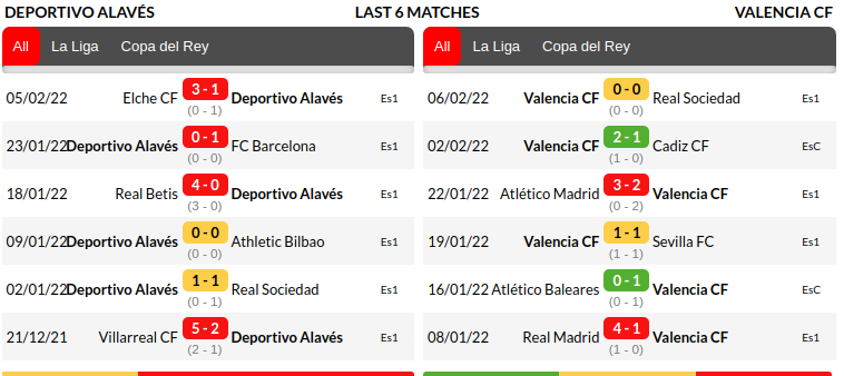 Alaves vs Valencia