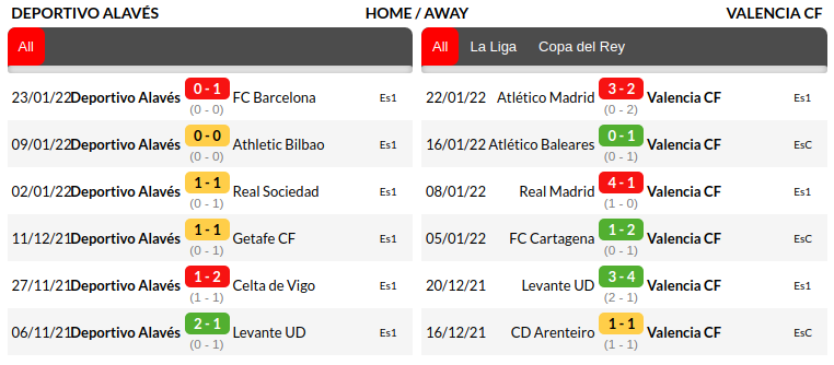 Alaves vs Valencia