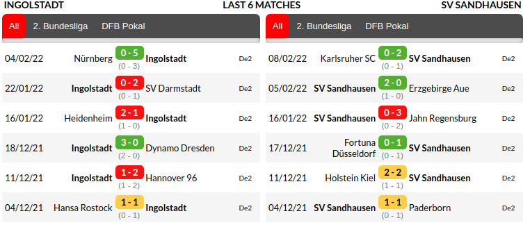 Ingolstadt vs Sandhausen
