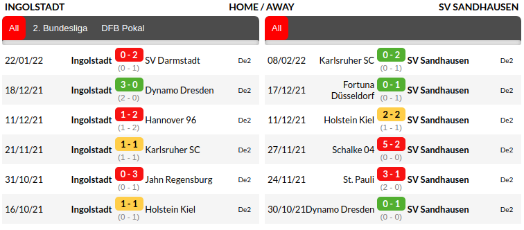 Ingolstadt vs Sandhausen