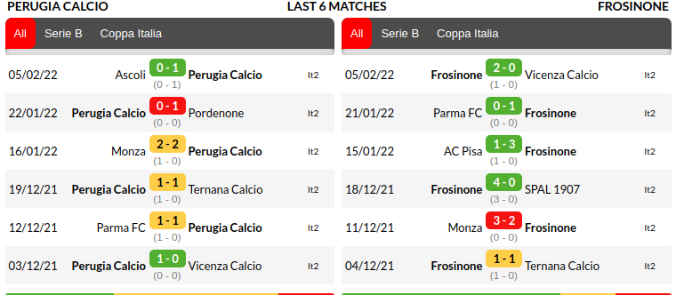 Perugia vs Frosinone