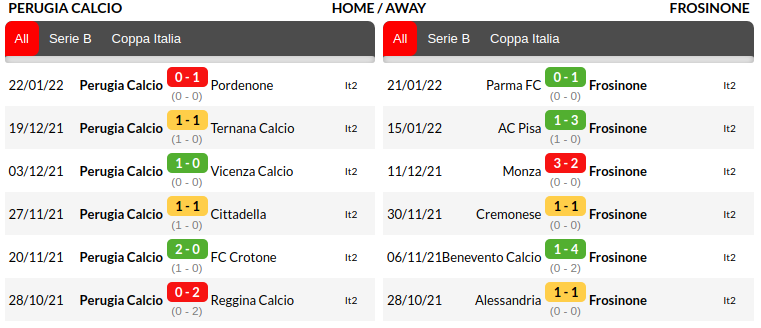 Perugia vs Frosinone 