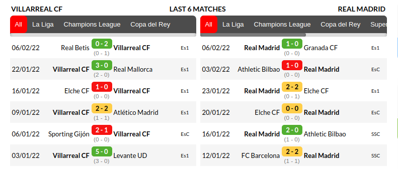 Villarreal vs Real Madrid 