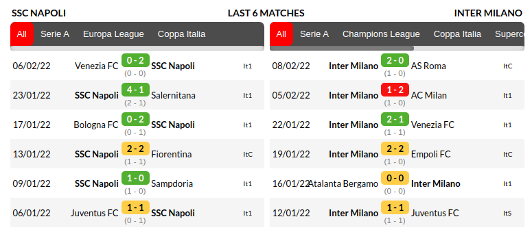 Napoli vs Inter 