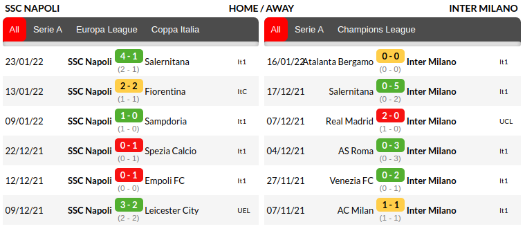 Napoli vs Inter 