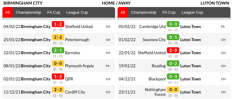 Birmingham vs Luton