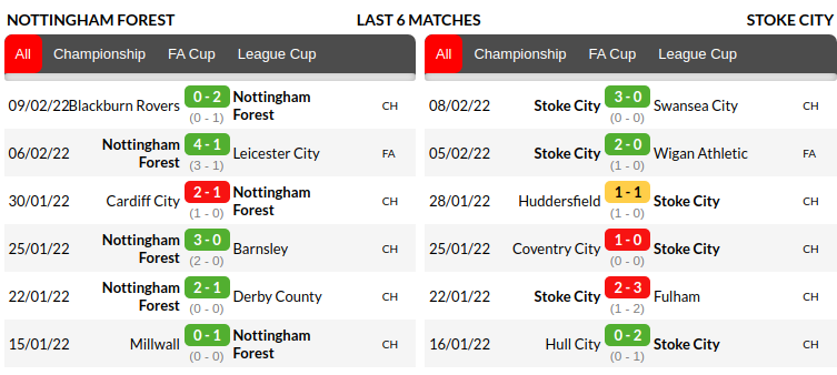 Nottingham vs Stoke