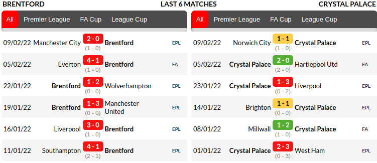 Brentford vs Crystal Palace Prediction