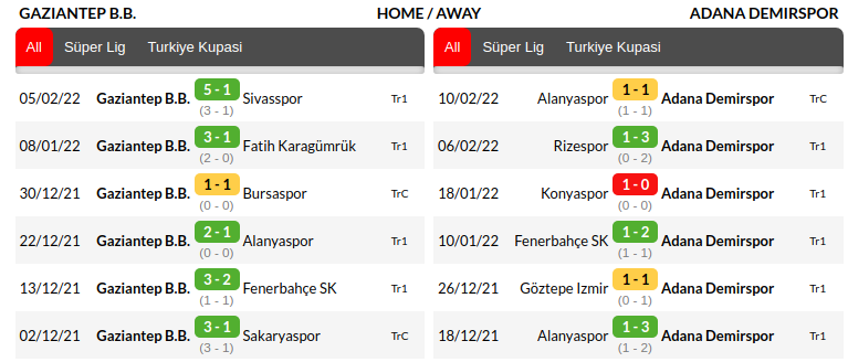 Gaziantep vs Adana Demirspor
