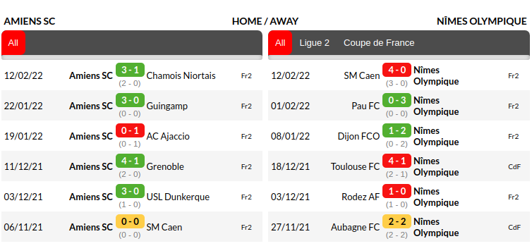 Amiens vs Nimes Prediction