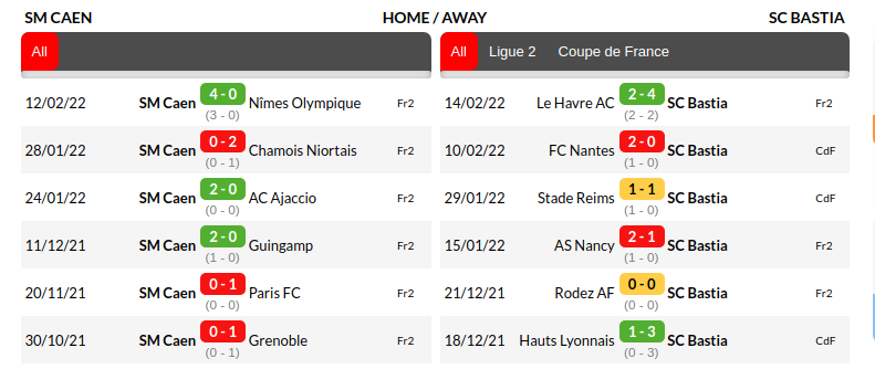 Caen vs Bastia Prediction