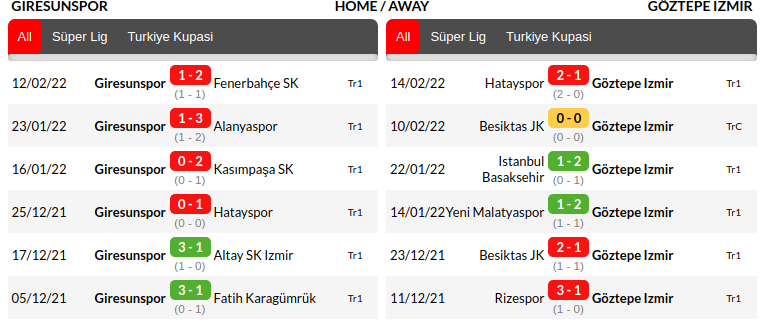 Giresunspor vs Goeztepe Prediction