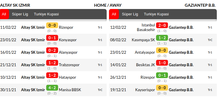Altay vs Gaziantep Prediction