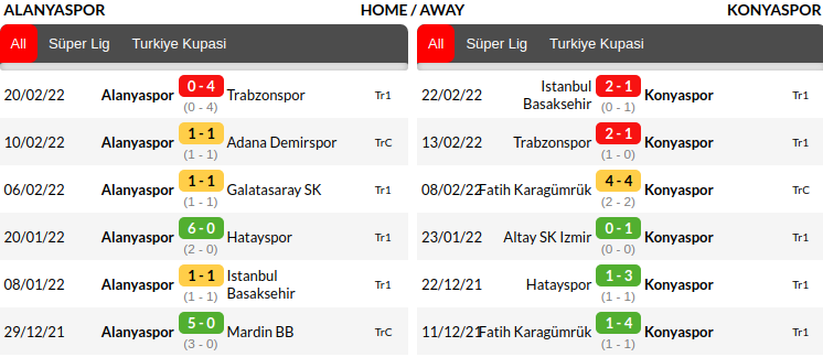 Alanyaspor vs Konyaspor Prediction
