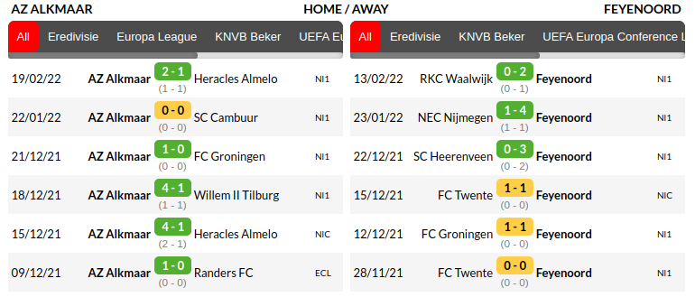 Alkmaar vs Feyenoord Prediction