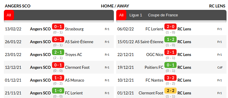 Angers vs Lens Prediction