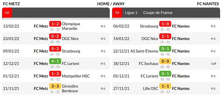 Metz vs Nantes Prediction