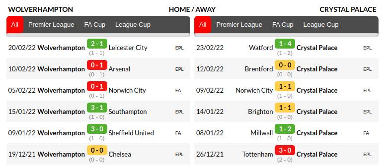 Wolverhampton vs Crystal Palace Prediction