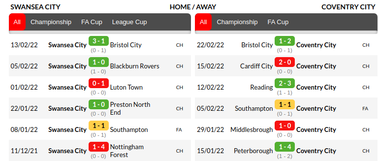 Swansea vs Coventry Prediction