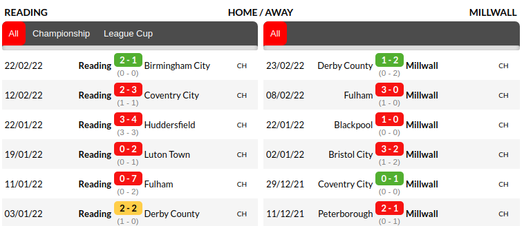 Reading vs Millwall Prediction