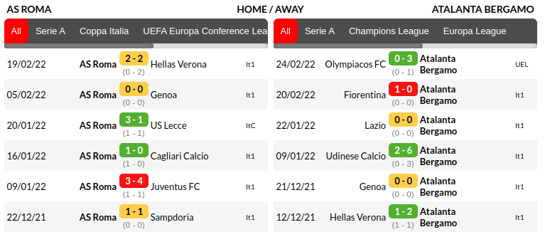 Roma vs Atalanta Prediction