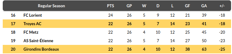 Bordeaux vs Troyes Prediction