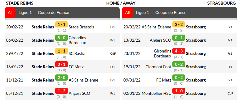 Reims vs Strasbourg Prediction