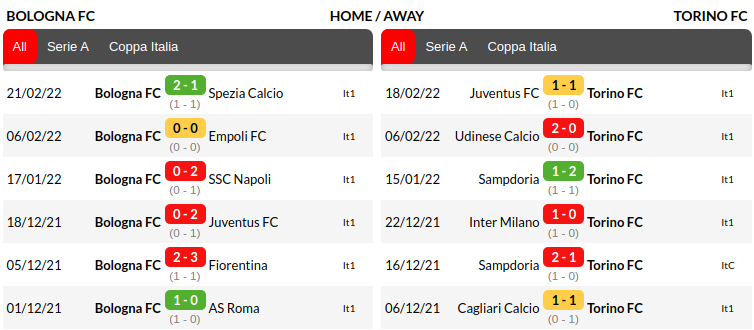 Bologna vs Torino Prediction