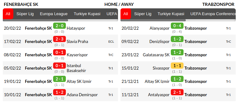 Fenerbahce vs Trabzonspor Prediction