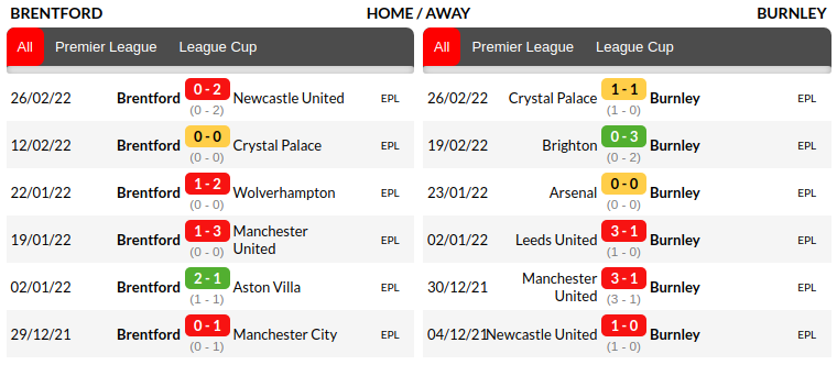 Brentford vs Burnley Prediction