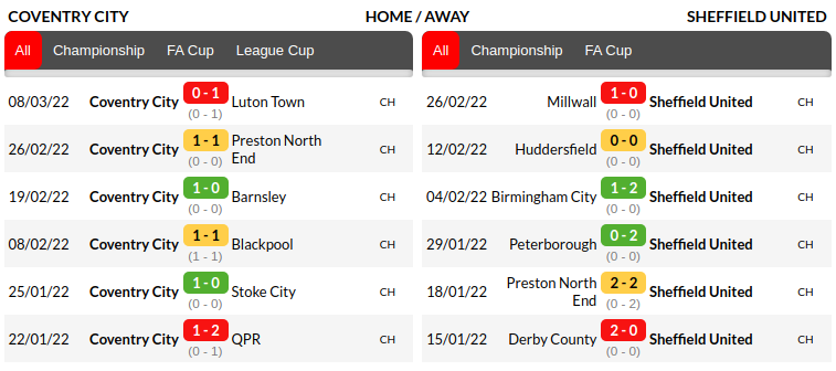Coventry vs Sheffield Prediction