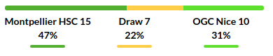Montpellier vs Nice Prediction