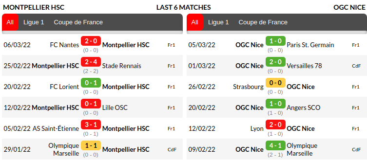 Montpellier vs Nice Prediction