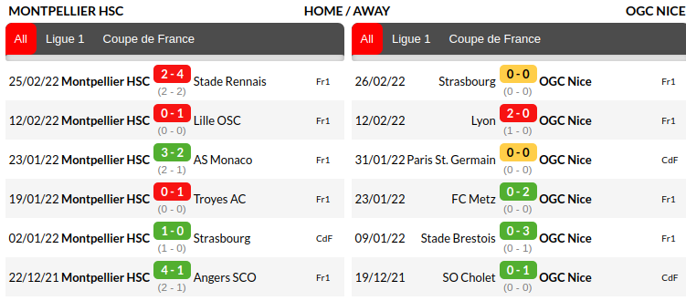 Montpellier vs Nice Prediction