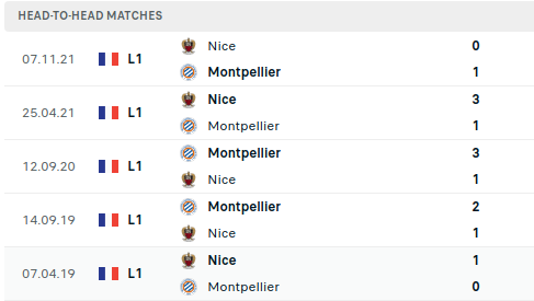 Montpellier vs Nice Prediction