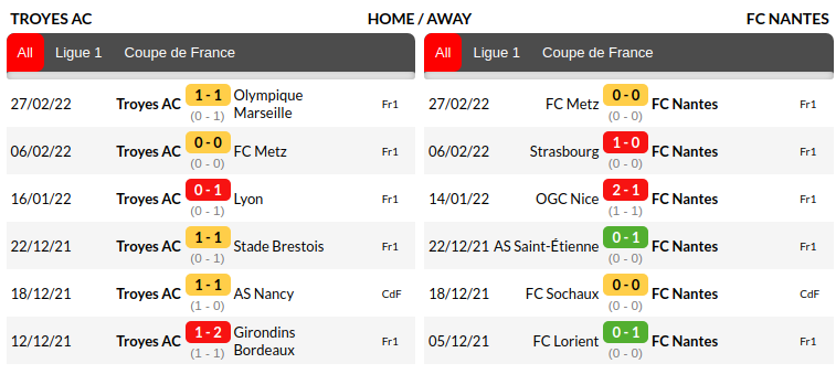 Troyes vs Nantes Prediction
