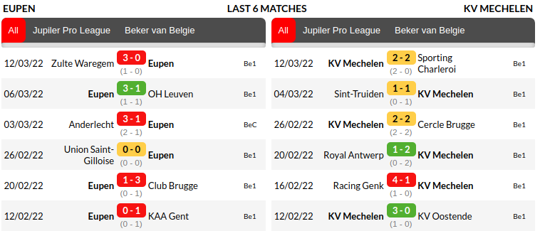 Eupen vs Mechelen Prediction