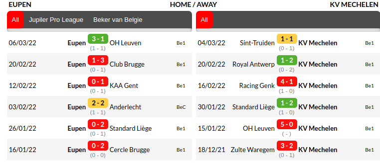 Eupen vs Mechelen Prediction