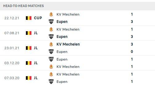 Eupen vs Mechelen Prediction
