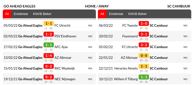 GA Eagles vs Cambuur Prediction