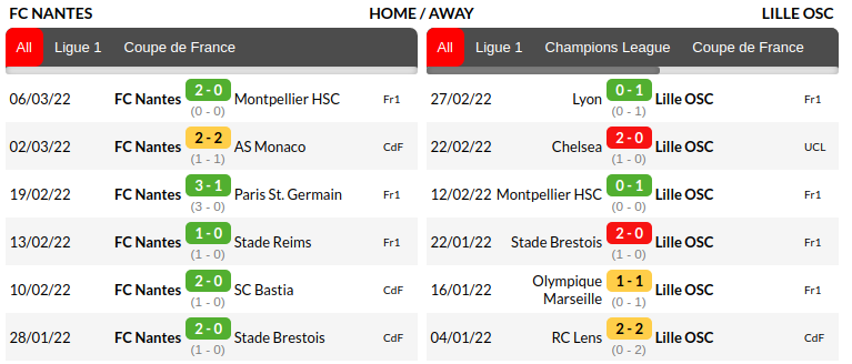 Nantes vs Lille Prediction
