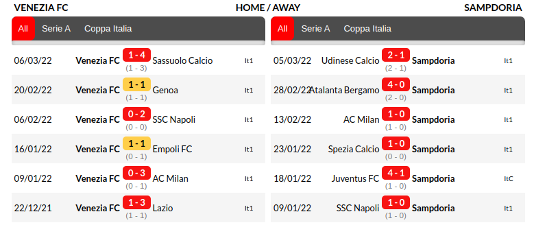 Venezia vs Sampdoria Prediction