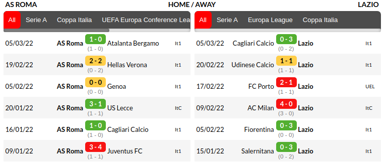 Roma vs Lazio Prediction