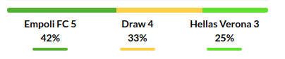 Empoli vs Verona Prediction