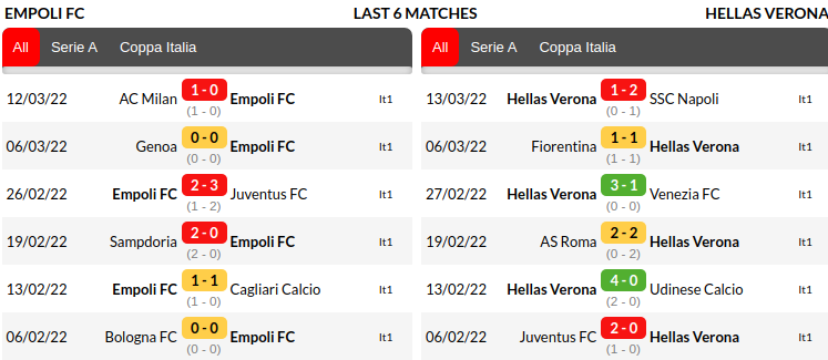 Empoli vs Verona Prediction
